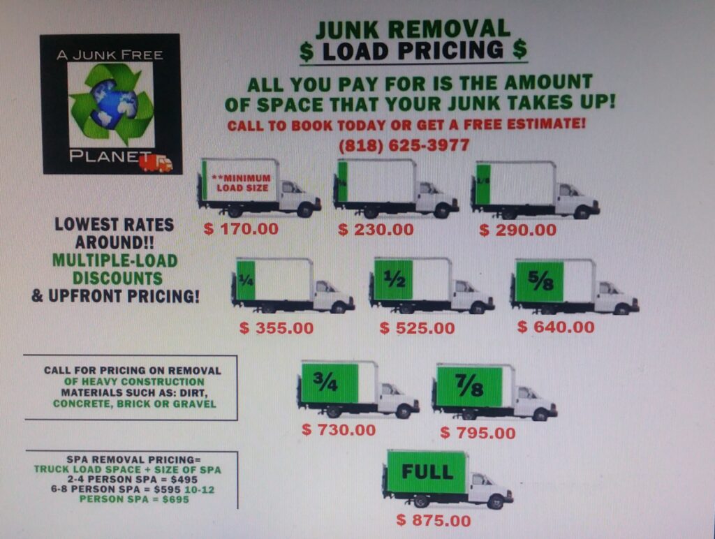 A Junk Free Planet Load Pricing